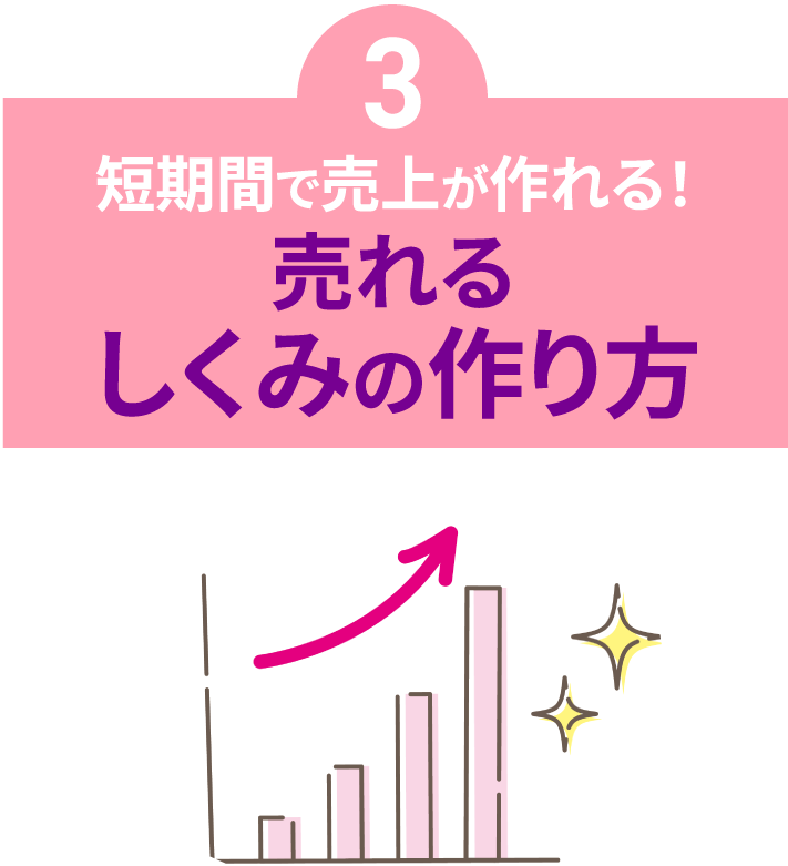 短期間で売上が作れる！売れるしくみの作り方